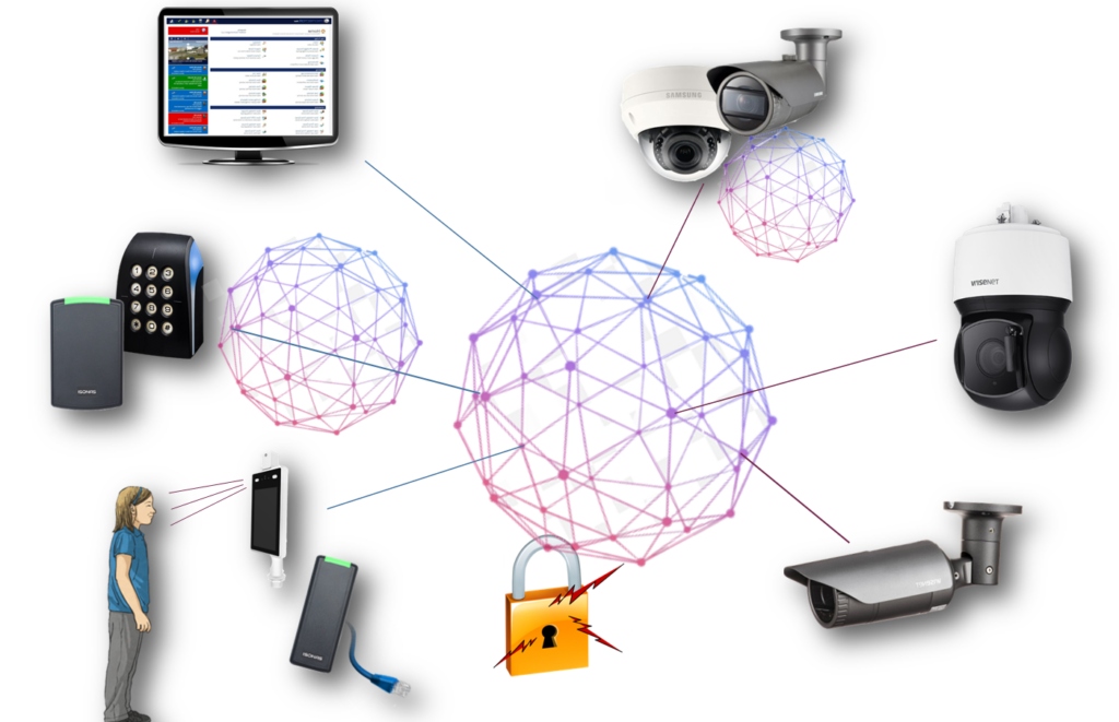 Access Control and CCTV Surveillance
 Systems